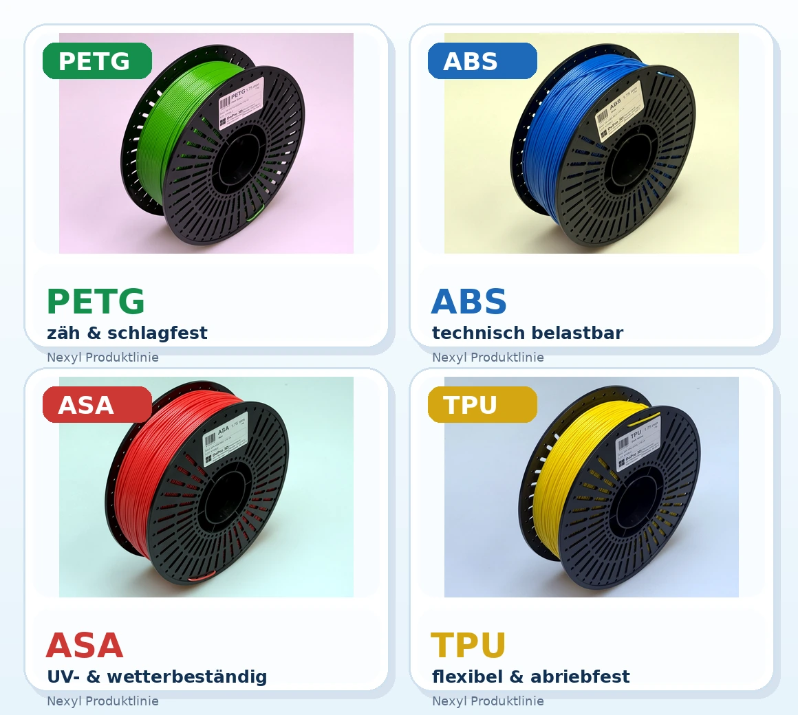 DoPro 3D Viererbild mit PETG, ASA, ABS und TPU Filamentspulen