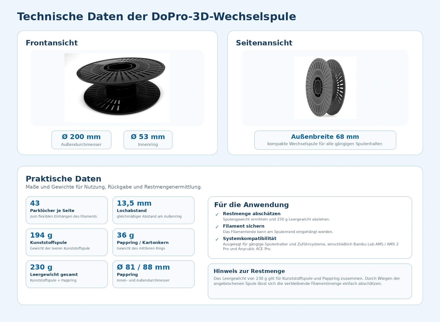 Korrigierte Maßgrafik der DoPro 3D Wechselspule mit 200 mm Durchmesser, 68 mm Außenbreite, 53 mm Innenring, Parklöchern und Leergewicht